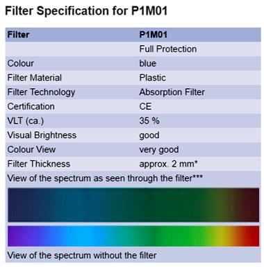 Laservision P1M01 Filtresi